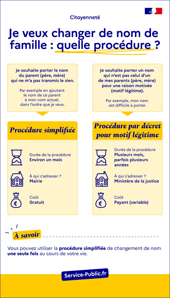 Je veux changer de nom de famille : quelle procédure ?