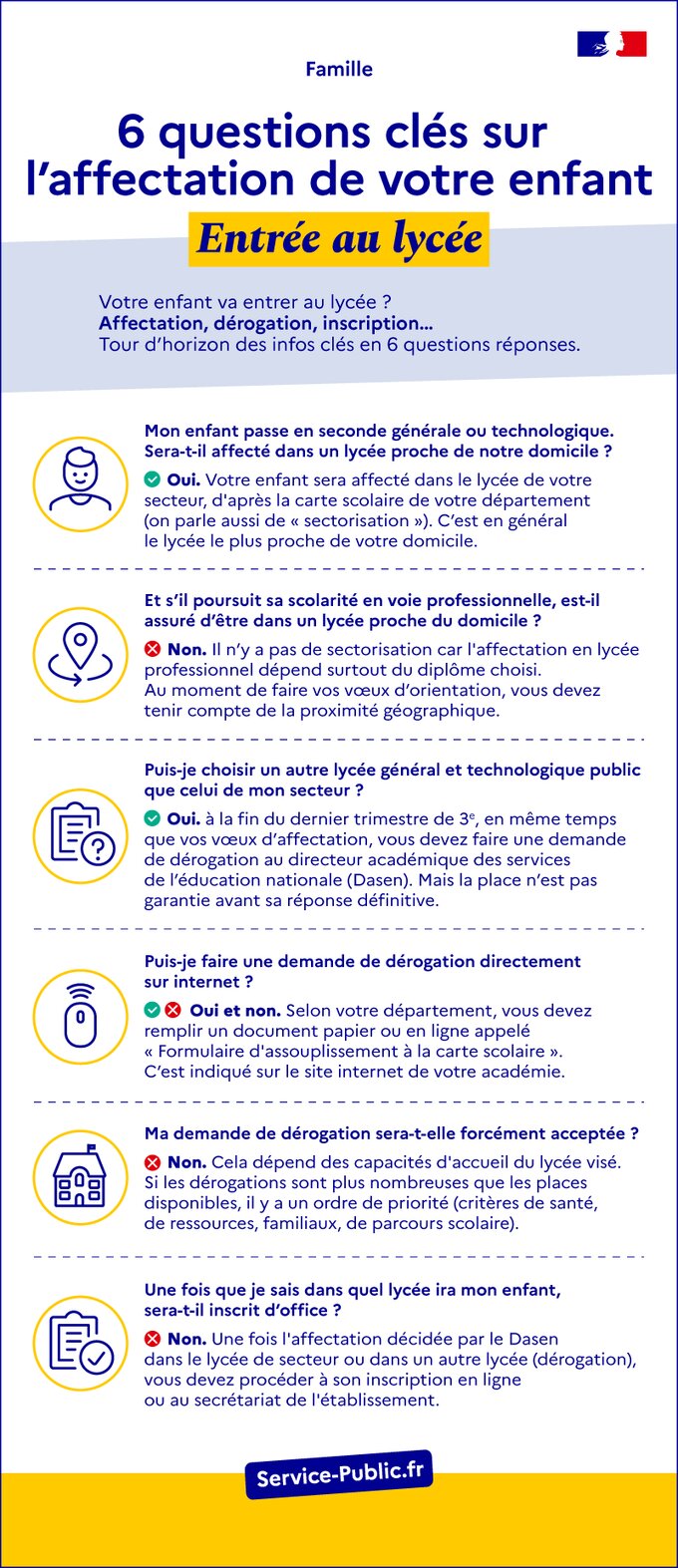 6 questions clés sur l'affectation de votre enfant