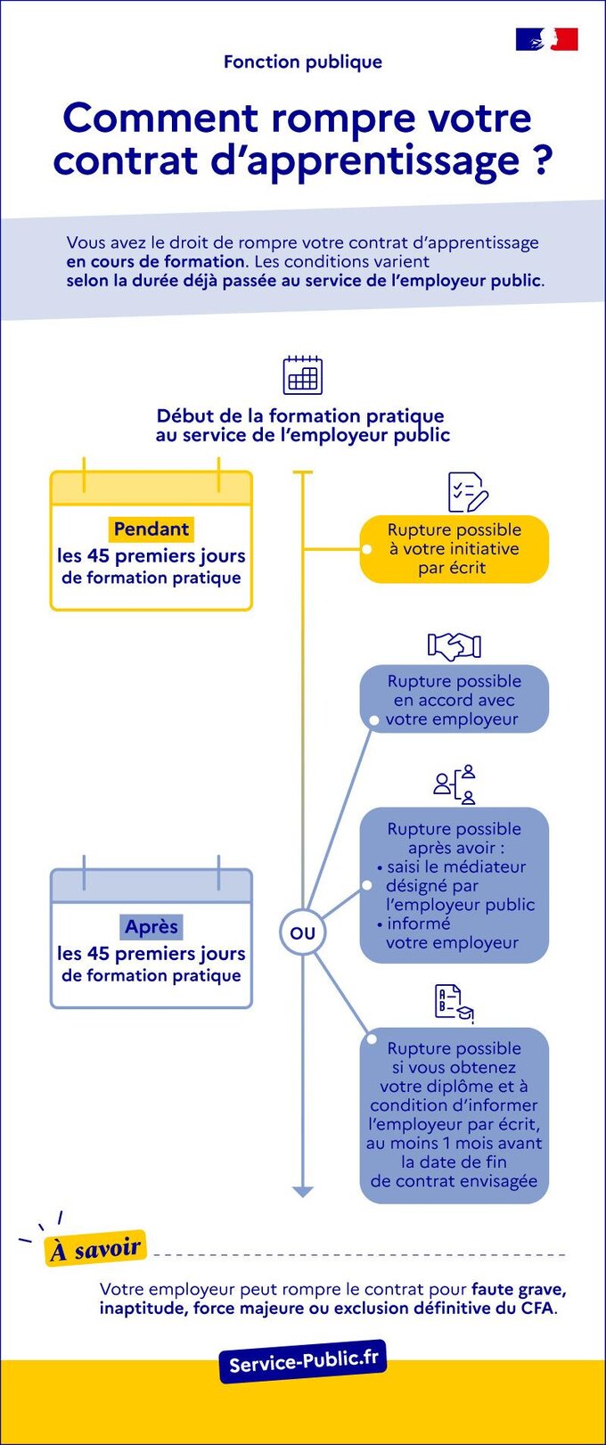 Comment rompre le contrat d’apprentissage dans la fonction publique ?