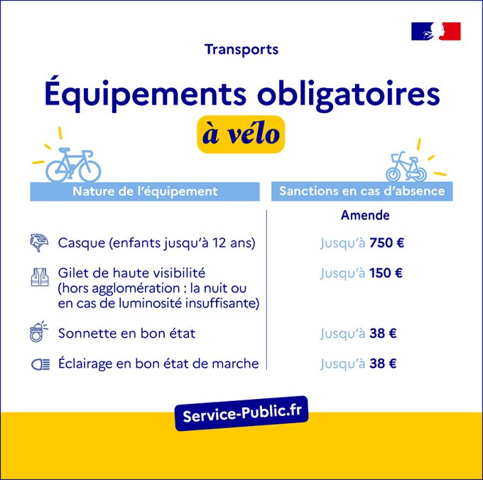 Équipements obligatoires à vélo