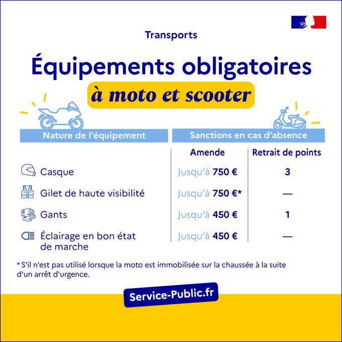 Équipements obligatoires à moto