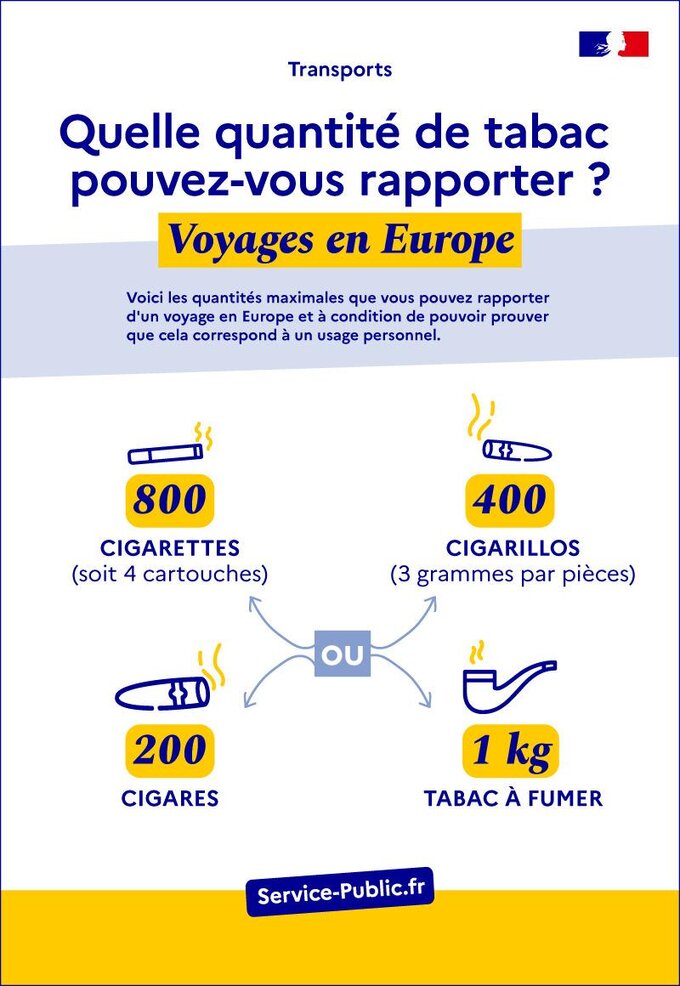 Quantités maximales de tabac autorisées à être rapportées d'un pays européen